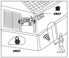 3) Funzioni principali A) 6 tasti funzione indipendenti B) Attivazione/disattivazione veloce, chiamata d emergenza C) Controllo elettronico wireless D) Design esclusivo con immagini sui tasti che