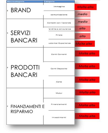 analisi e misurazione della