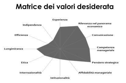 digitale desiderata Spostamento, con azioni