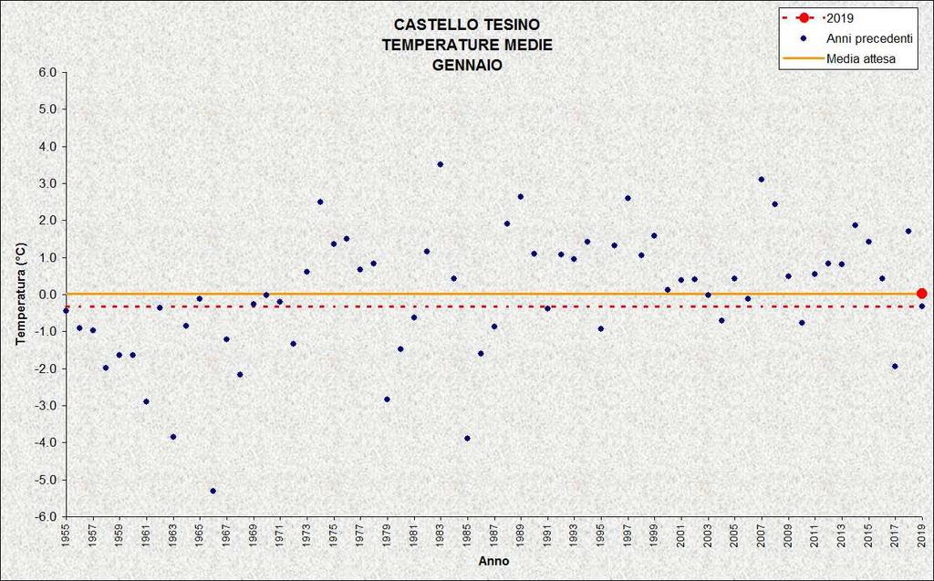 STAZIONI METEO DI CASTELLO TESINO, LAVARONE, MALÉ, TIONE, CAVALESE, ROVERETO E PREDAZZO Anche nelle altre stazioni analizzate il mese di gennaio 2019 è risultato più asciutto della media.