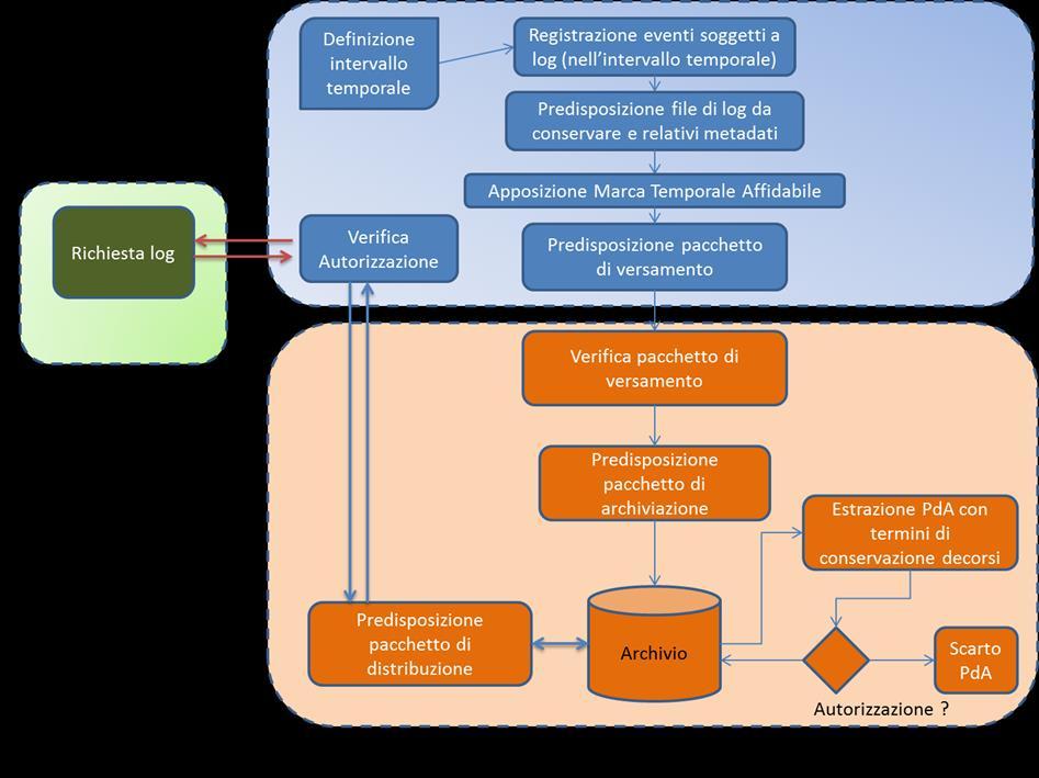 2.4 schema