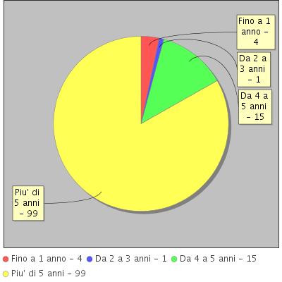 Le azioni sono volte al potenziamento dell'inclusione scolastica e del diritto allo studio degli alunni con bisogni educativi speciali.