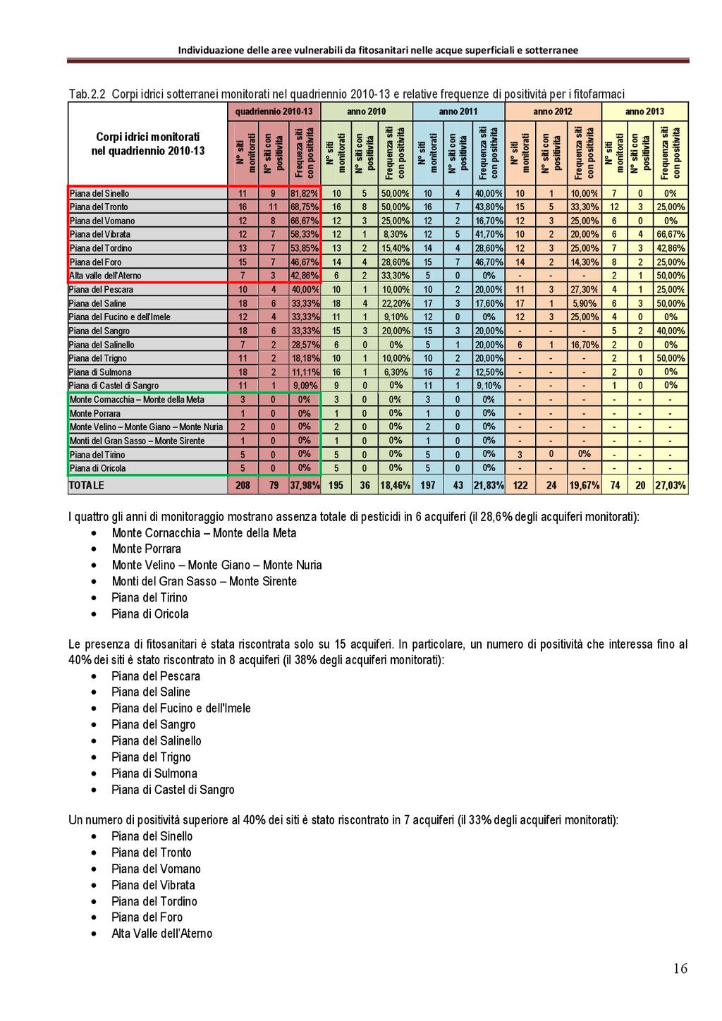 Pag. 80 Bollettino Ufficiale della Regione