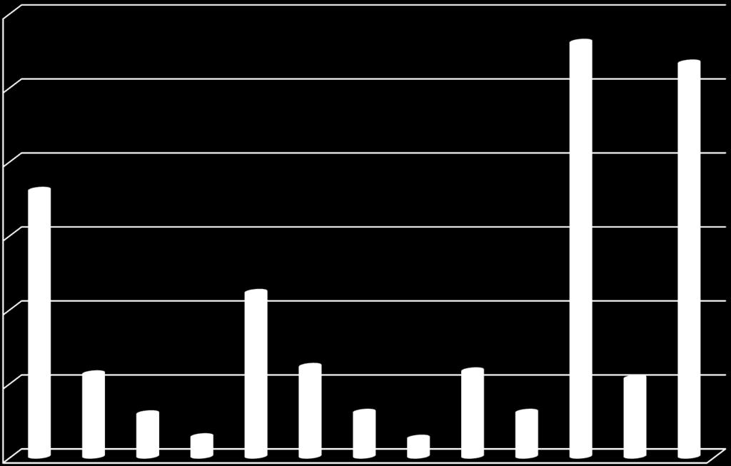 Ritardo diagnostico 30,00 25,00 20,00 15,00 10,00 5,00 0,00 Pierucci et al Orphanet J Rare