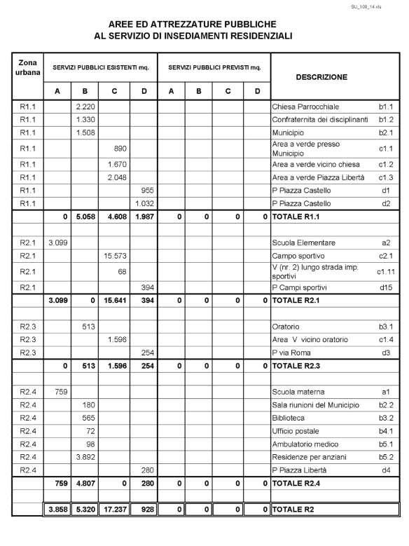 TABELLE SERVIZI PRELIMINARE