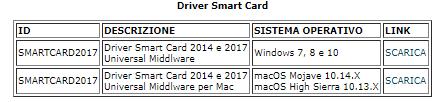 6. Un lettore smart card (i nostri modelli sono il minilector o il token USB) Il driver della smart card non deve essere aggiornato se sul pc è già presente il driver della smart card 2014.
