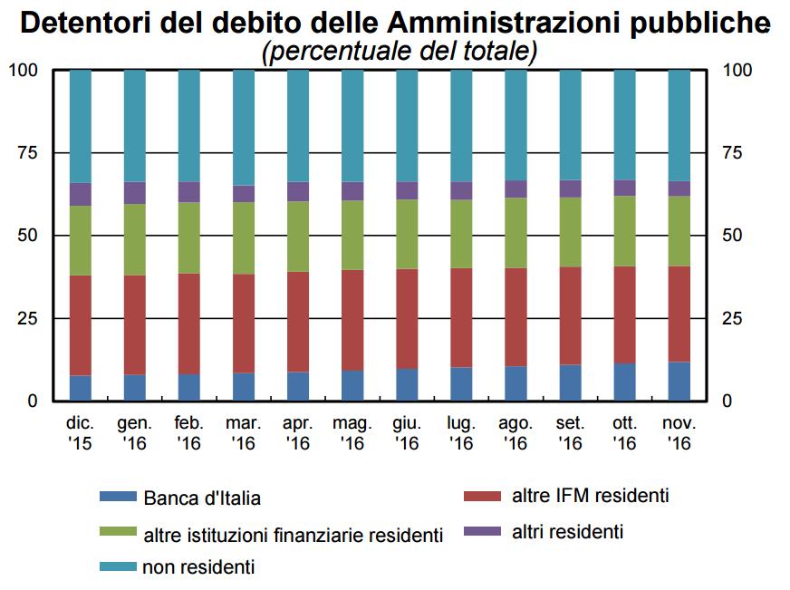 BANCA D ITALIA: Finanza pubblica: fabbisogno