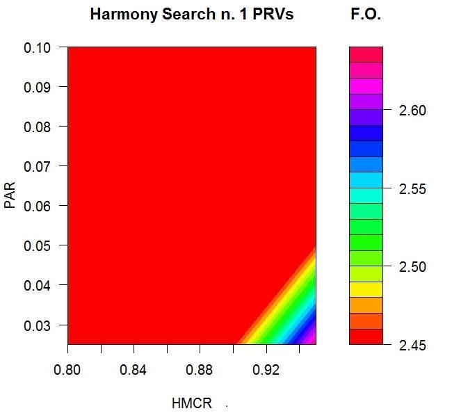 La procedura di ottimizzazione mediante Harmony Search è stata implementata sulla rete con un numero di valvole variabile da 1 a