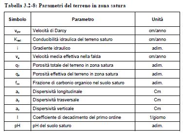 Il parametro di degradazione Tasso di degradazione SITO-SPECIFICO Doc. APAT - Analisi di rischio - Come stimare scientificamente tale parametro? Come individuare i suoi andamenti nel tempo?