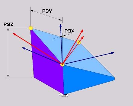 : coordinata Z P2Z Coordinata 3 punto del piano?: coordinata P3 Coordinata Y 3 punto del piano?: coordinata Y P3Y Coordinata Z 3 punto del piano?