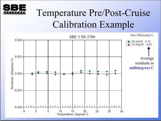 TEMPERATURE Exemple: Calibration pre-cruise: 6 juillet. Calibration post-cruise : 31 aout.