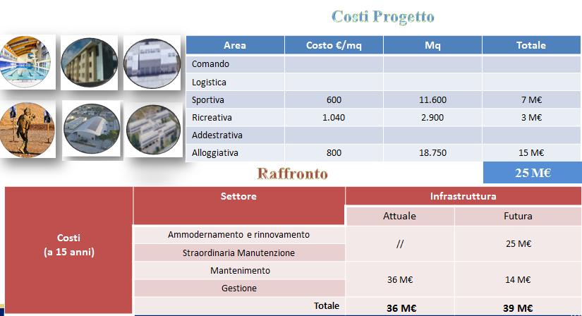 In fase di elaborazione del progetto, sarà necessario procedere con l individuazione delle strutture che, sebbene oggetto di interventi correttivi, siano in grado di assicurare