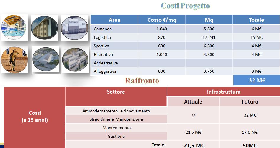 In fase di elaborazione del progetto, sarà necessario procedere con l individuazione delle strutture che, sebbene oggetto di interventi correttivi, siano in grado di assicurare