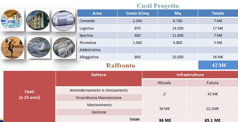 In fase di elaborazione del progetto, sarà necessario procedere con l individuazione delle strutture che, sebbene oggetto di interventi correttivi, siano in grado di assicurare