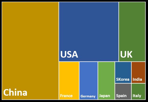 Cina e Stati Uniti, seguiti dai mercati maturi UE con marcate differenziazioni B2C e-commerce turnover 4479 1336 1548 1859