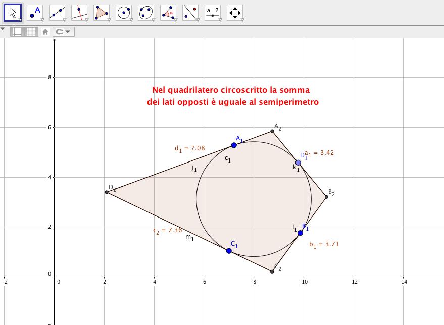 Fase 3: generalizzazione Si completa la tabella relativa ai poligoni con una riflessione comune sui singoli casi.