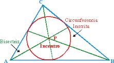 L INCENTRO Il punto di incontro delle bisettrici di un triangolo