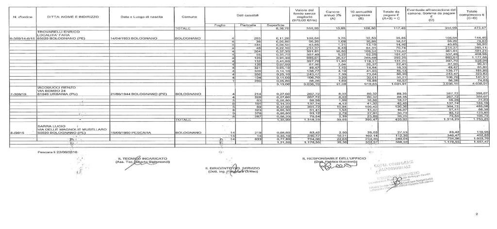 Pag. 14 Bollettino Ufficiale della Regione