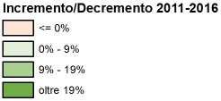 +7,1% popolazione straniera Confronto 2016 vs 2011 per Municipio I -4,7% II