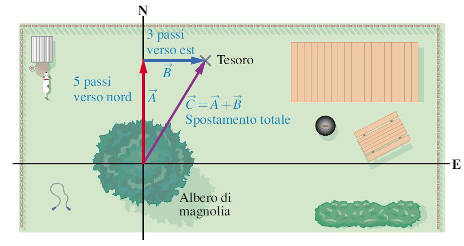 2 Operazioni con i