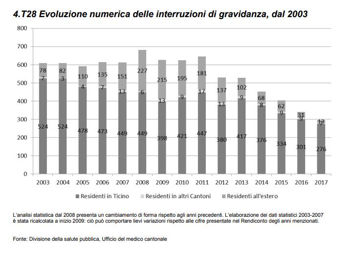 NOTA Da Sara Combi e Matteo Ferrari A Paolo Beltraminelli, Direttore DSS Data 12.