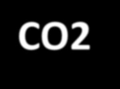 CO2 se tutti i diesel fossero benzina Aumento di 11.900.