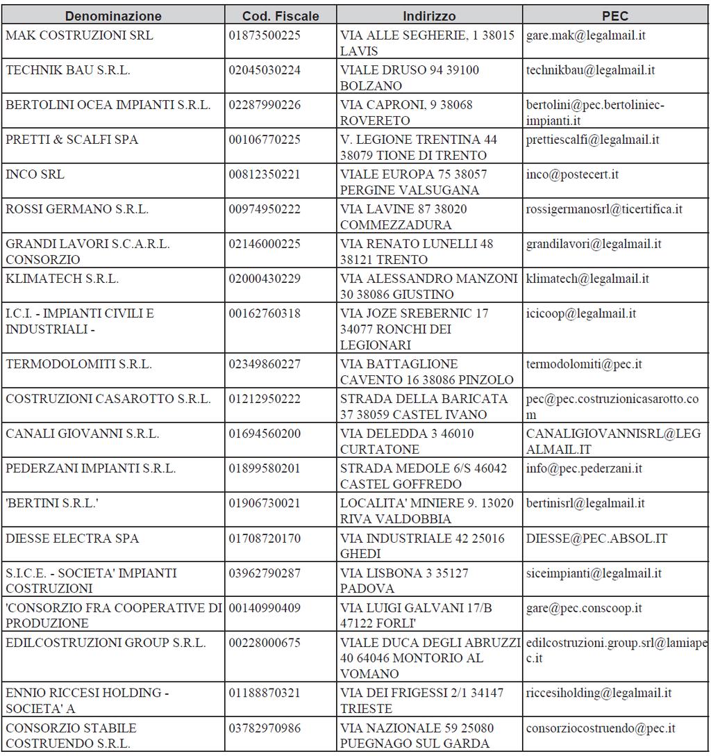 Verbale di gara Pagina 4 - sulla base della sopracitata determinazione generale dell Università degli studi di Trento, l Agenzia Provinciale per gli Appalti e Contratti Servizio Appalti Ufficio