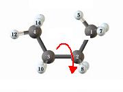 Conformazioni della molecola di butano D Tensione sterica +