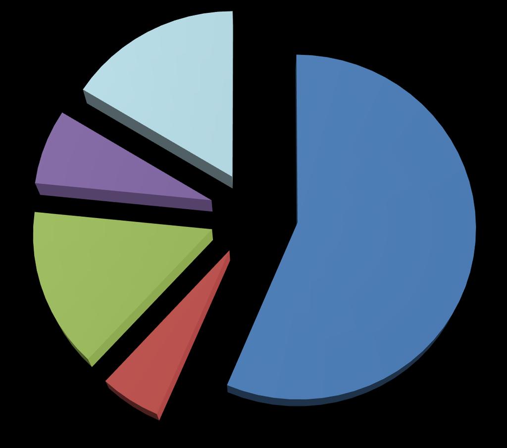 29.08.2018 Pagina 1 di 1 Grafico 2:, ripartizione gruppo 318 Servizi ed onorari 318.04 Assicurazioni immobili 7.1% 318.06 Altri servizi 16.3% 318.03 Onorari,perizie, costi di progettazione 14.8% 318.