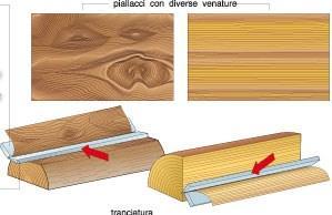 Pannelli di legno o sfogliati partendo dai: PIALLACCI O FOGLI: di