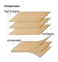 TIPI DI PANNELLI COMPENSATO Costituito da tre FOGLI disposti con fibre