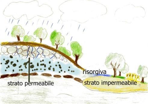 La Pianura Padana Questa pianura presenta due diversi tipi di terreno: l alta pianura è la parte più vicina alle Alpi.