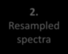 Resampling spectral response functions of imagers Spectra l library ASD 1. Full spectra 2.