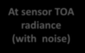 to Noise equivalent in ΔRadiance (NeΔR) Gaussian statistics Atmosphere (MODTRAN) At sensor TOA