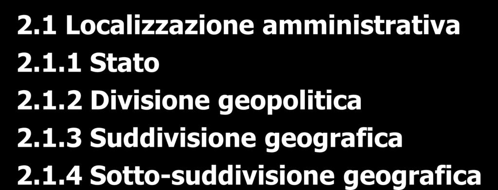 2 Localizzazione 2.1 Localizzazione amministrativa 2.1.1 Stato 2.1.2 Divisione geopolitica 2.