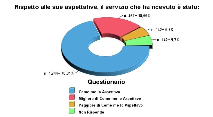 Come me lo Aspettavo Migliore di Come me lo Aspettavo