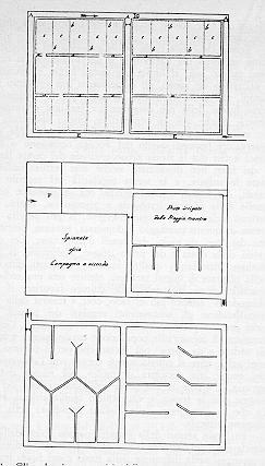 continui che diventano confini di proprietà