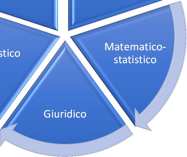 Economia e Gestione