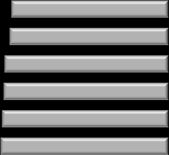 Nel confronto con la realtà nazionale, la Puglia si colloca al 10 posto con un indice di imprenditorialità femminile (23,8%) leggermente più accentuato di quello nazionale (22,6%). Tab.n. 2 Imprese femminili attive e totale imprese attive e indice% Indice di Totale Imprese Regione Imprend.