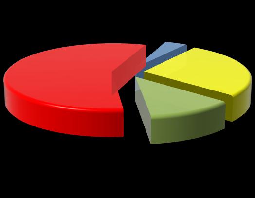 199 (59,7% del totale) imprenditori che hanno la titolarità dell'impresa.