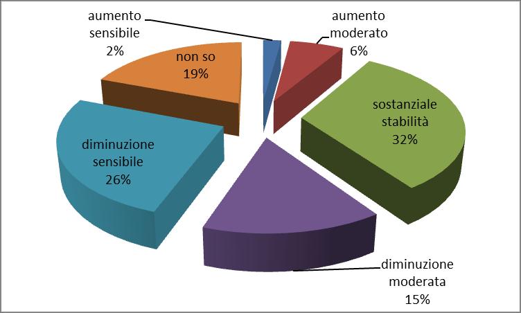 periodo novembre 2018 - gennaio 2019, con particolare riguardo: alle presenze "