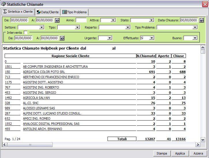 Il pannello appena visualizzato contiene tre sottomenù principali: SINTETICA PER CLIENTE, DATA/CLIENTE e TIPO PROBLEMA.