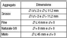 Pagina 2 di 12 1.