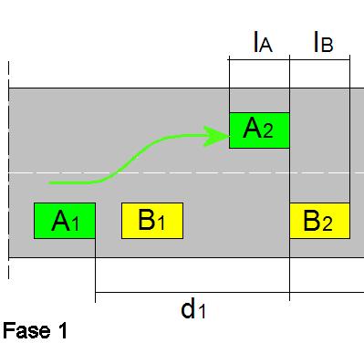 d v 1 t 1 Dove: t 1 = tempo impiegato da A per portarsi all altezza della coda di B; ovvero: t 1 =tempo