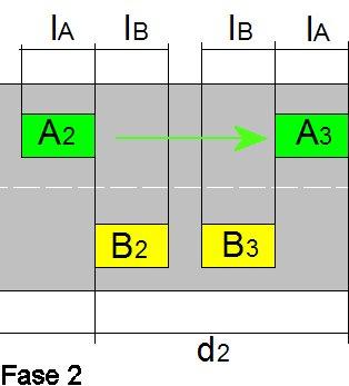 d v 2 t 2 Dove: t 2 = tempo impiegato da A per sopravanzare B; t 2 l