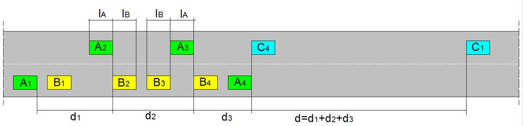 Durante il tempo: t 1 +t 2 +t 3 I veicoli A e C (che procedono alla stessa velocità v) avranno percorso entrambi lo spazio: D s /2=d 1 +d 2 +d 3 =v(t 1 +t 2 +t 3 ) La minima