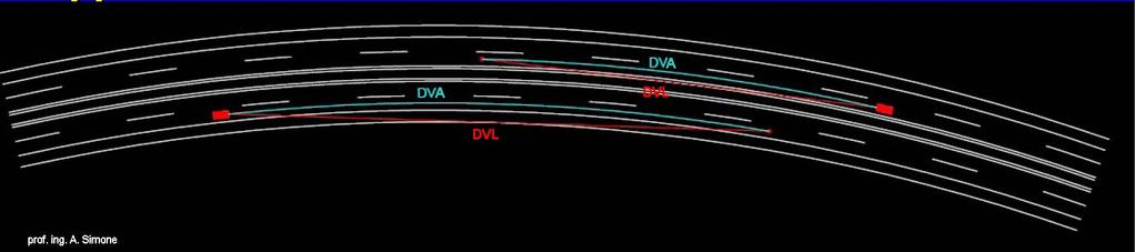 Distanza di visibilità per l arresto (DVA) Spazio minimo necessario perché un conducente