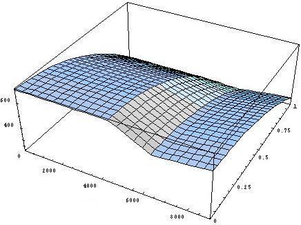 CURVE CALCOLATE COL II MODELLO (2 CVT) Con questa soluzione la massima velocità raggiungibile è 77 km/h come si osserva dal diagramma delle prestazioni t (s) 60 50 40 30 20 10 Curva del consumo