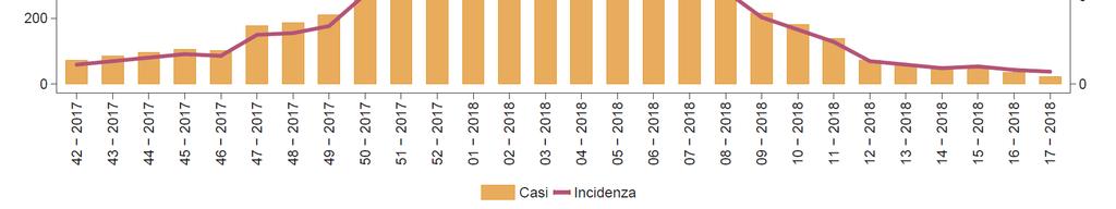 EPIDEMIOLOGIA IN TOSCANA Numero dei casi e incidenza (per 1.000 ab.