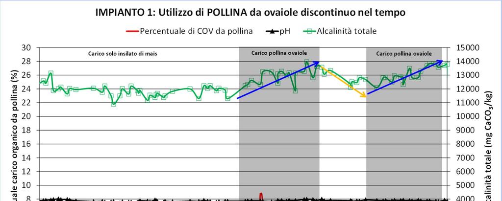 Un esempio di impianto